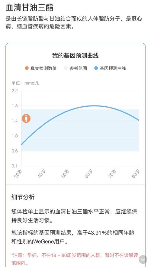 基因檢測迅猛發展 微基因突破“芯”技術，構建基因健康管理新生態