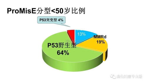 基因檢測在婦科腫瘤中的應(yīng)用及其在療養(yǎng)院中的推廣意義