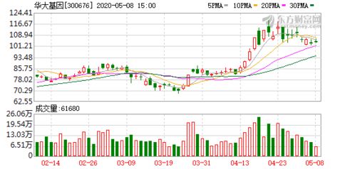 華大基因新冠檢測產(chǎn)品獲加拿大衛(wèi)生部認(rèn)證，開啟北美市場新篇章