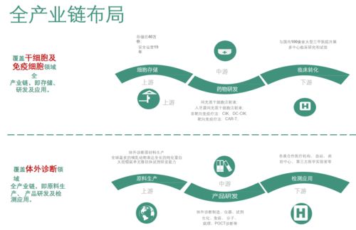 中覓植顏 以基因檢測賦能精致，用心雕琢每一份肌膚之美