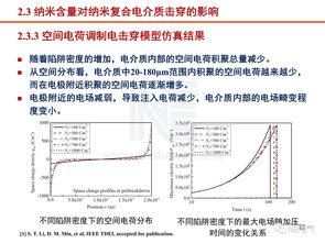 工程電介質(zhì)研究現(xiàn)狀與進展