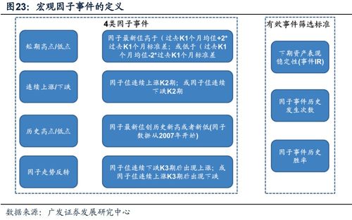 廣發金工 創業板技術面見底 a股量化擇時研究報告