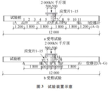 施工技術 好文推薦 復合配筋預應力混凝土管樁受彎與受剪性能試驗研究