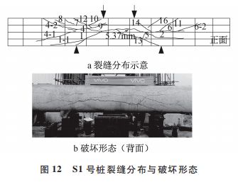 施工技術(shù) 好文推薦 復合配筋預應(yīng)力混凝土管樁受彎與受剪性能試驗研究