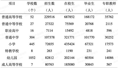 2021年南昌經濟發展研究報告 工程和技術研究與試驗發展