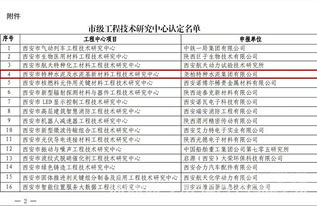 堯柏集團獲批組建西安市工程技術研究中心，助力工程和技術研究試驗發展